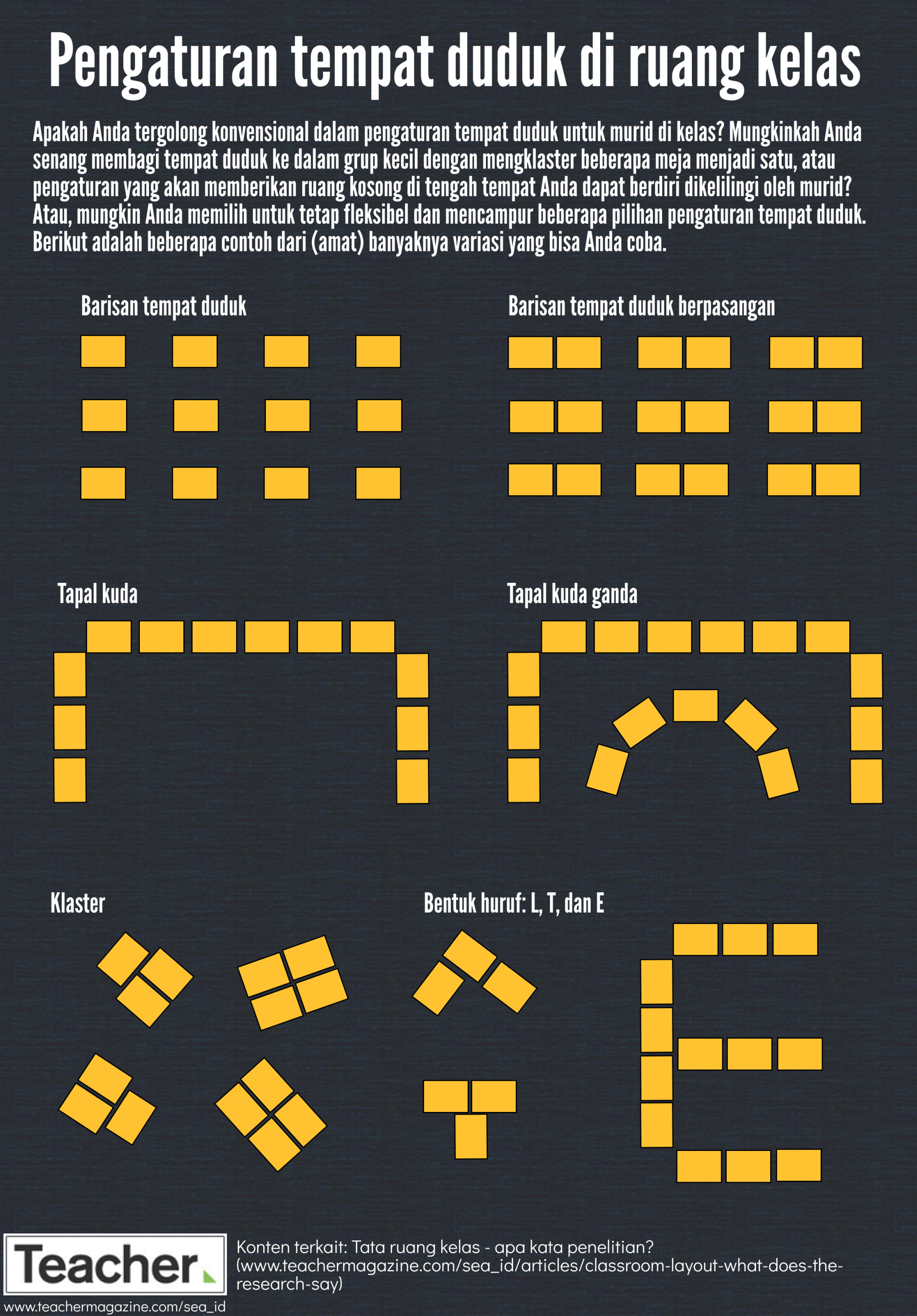 BAHASA Infographic - Classroom seating arrangements