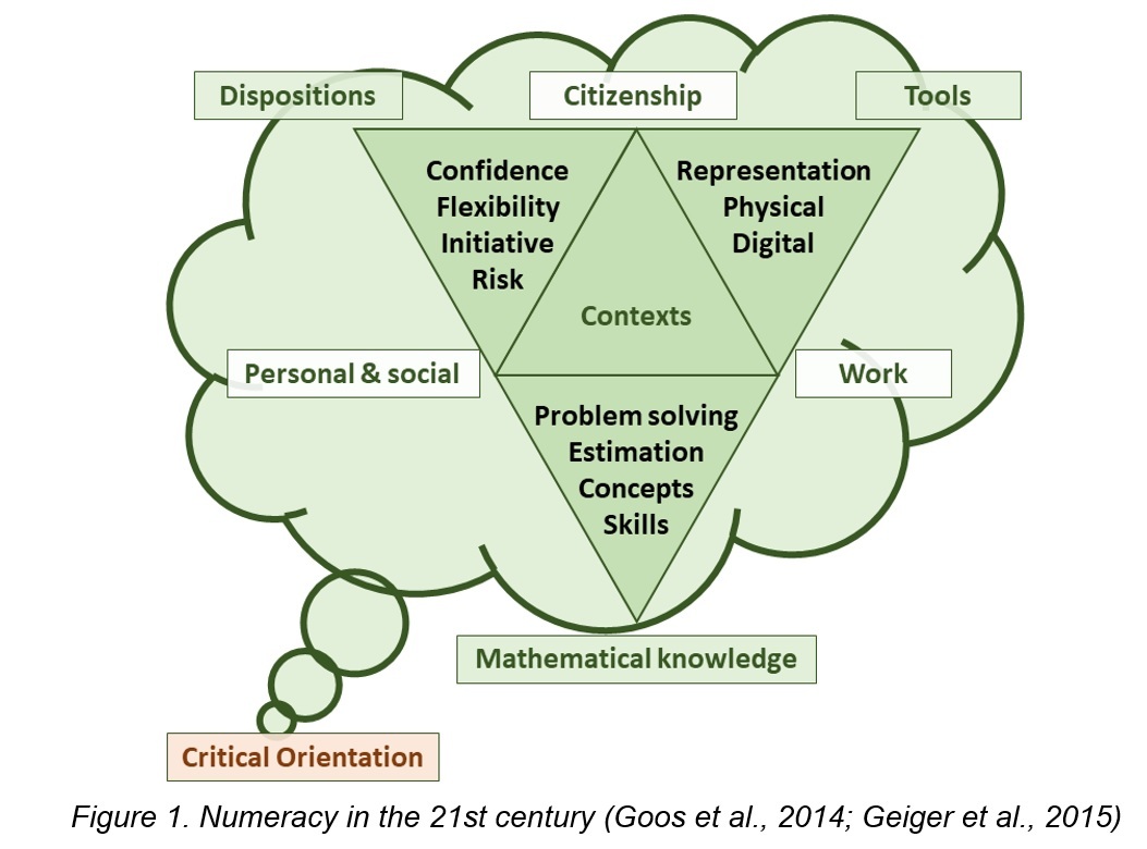 critical thinking and problem solving skills used in numeracy program