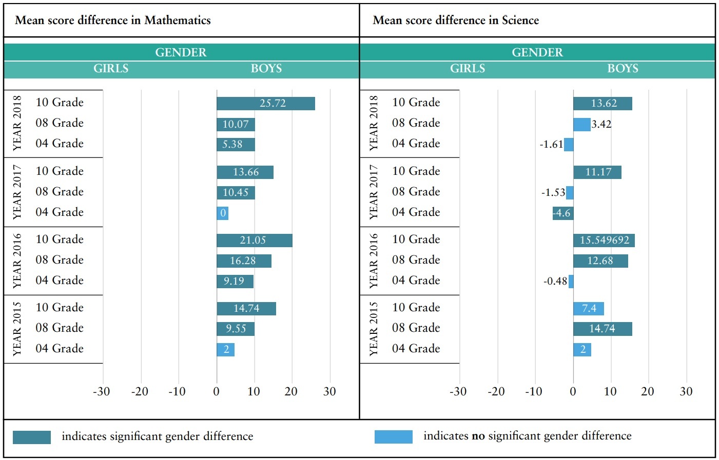 Gender and STEM Table 1