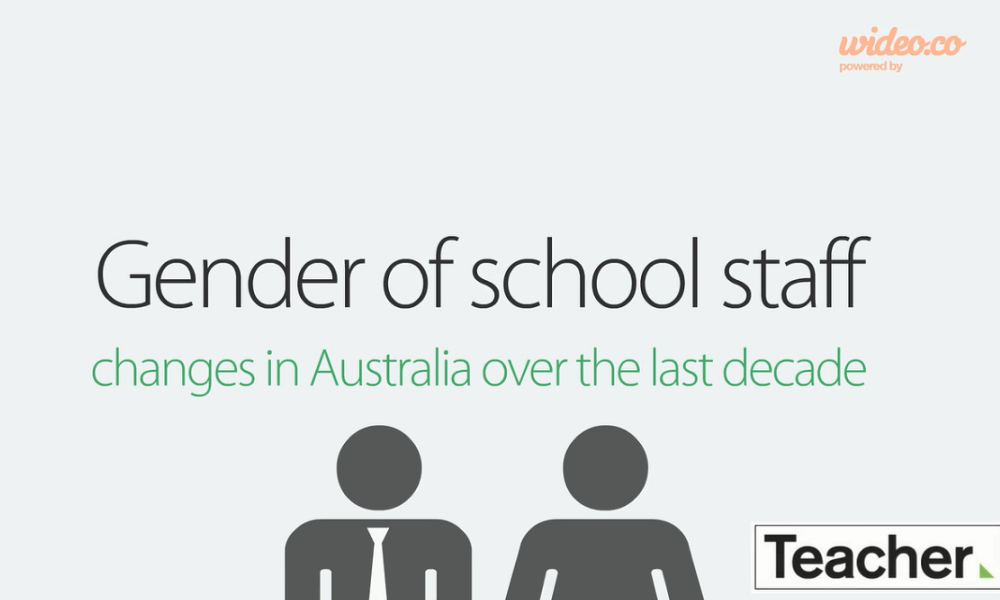Infographic: Gender of school staff