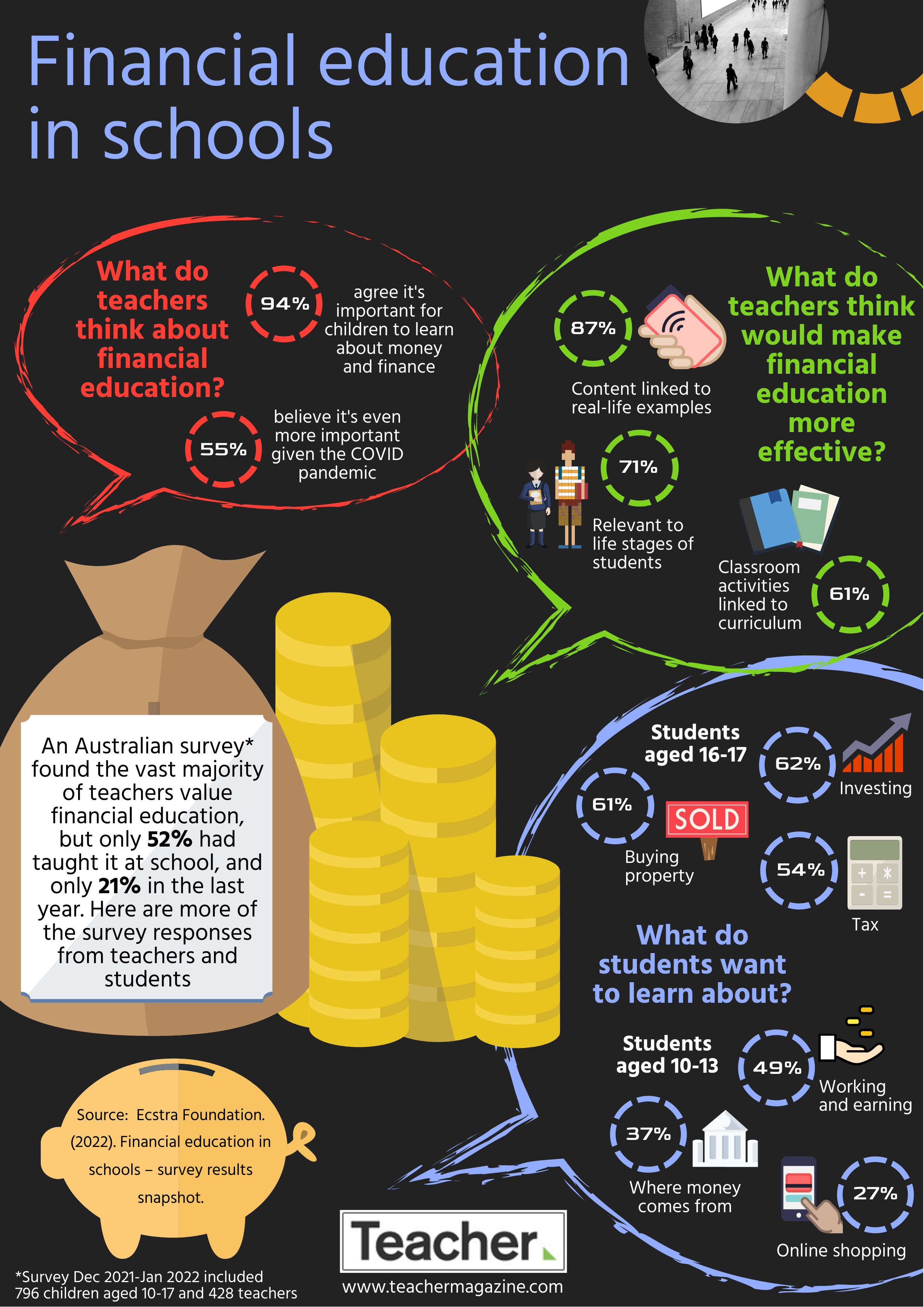 education finance research topics