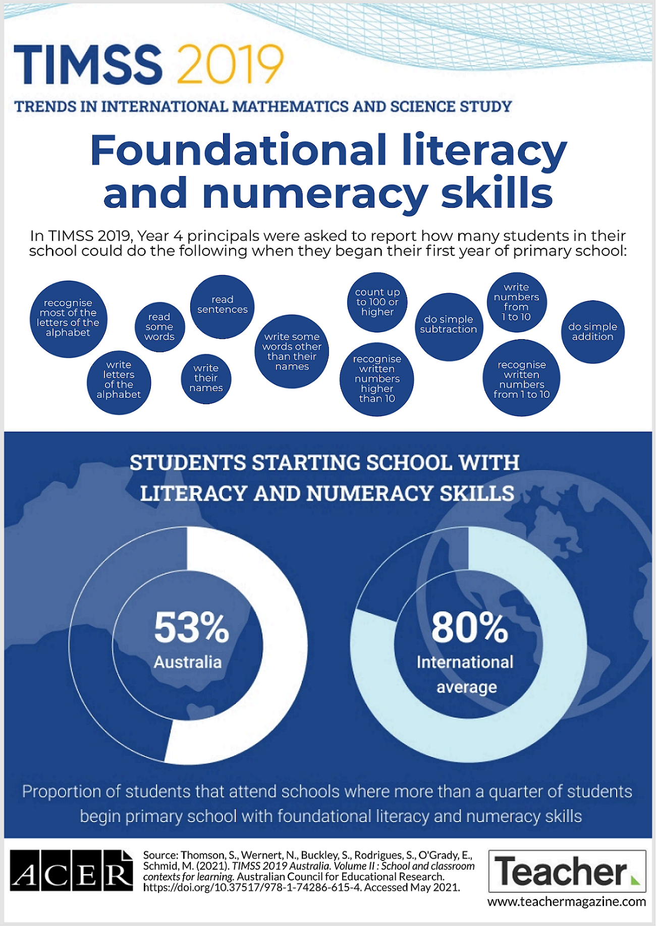 research study on numeracy skills