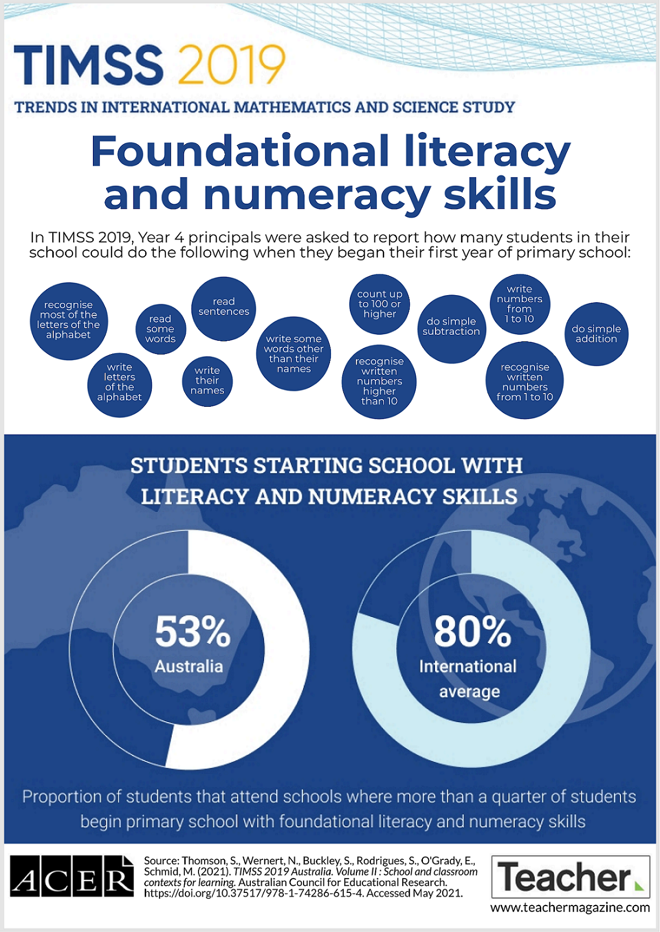 Literacy And Numeracy Week 2023 Australia Image To U