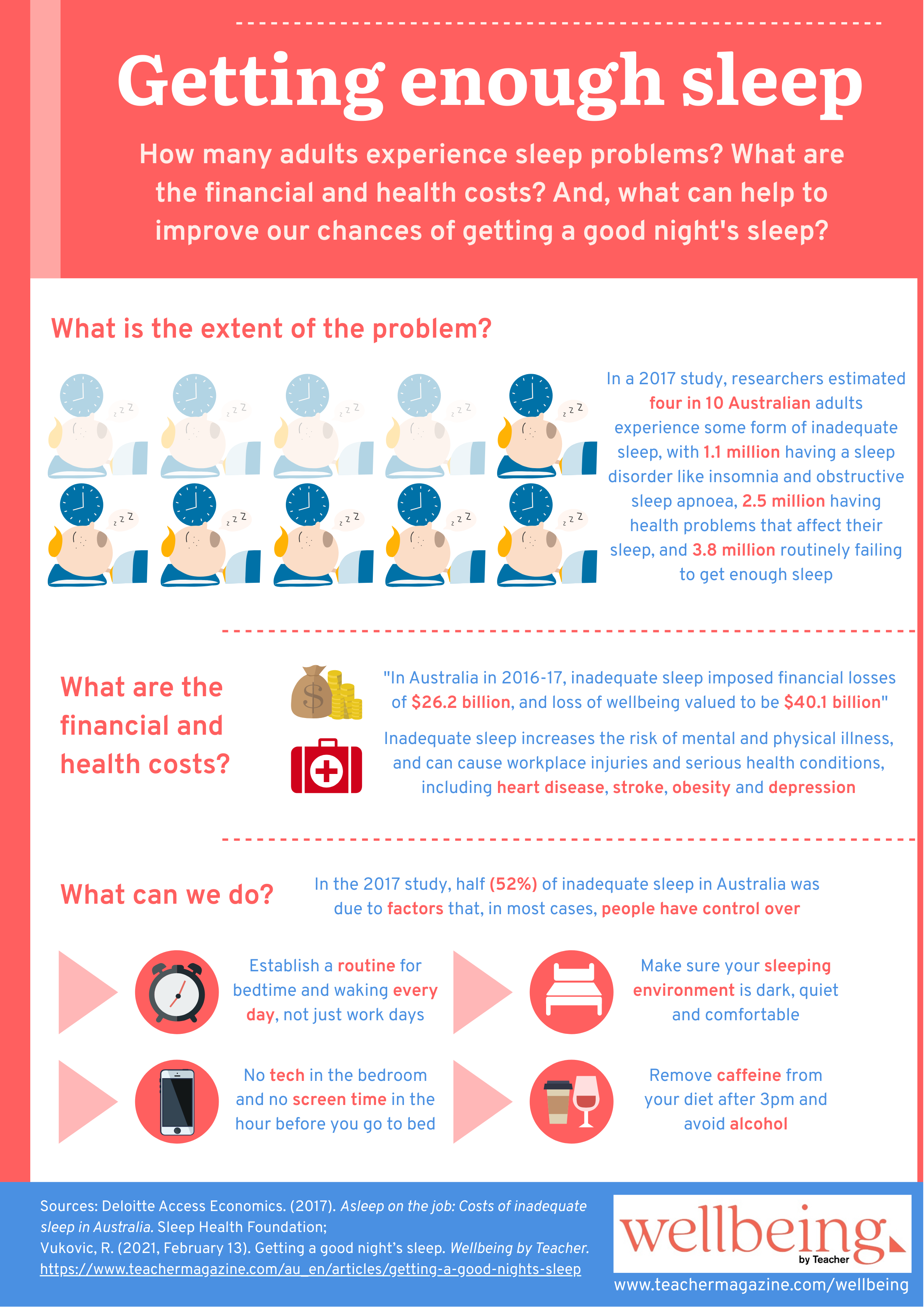 Infographic Getting Enough Sleep