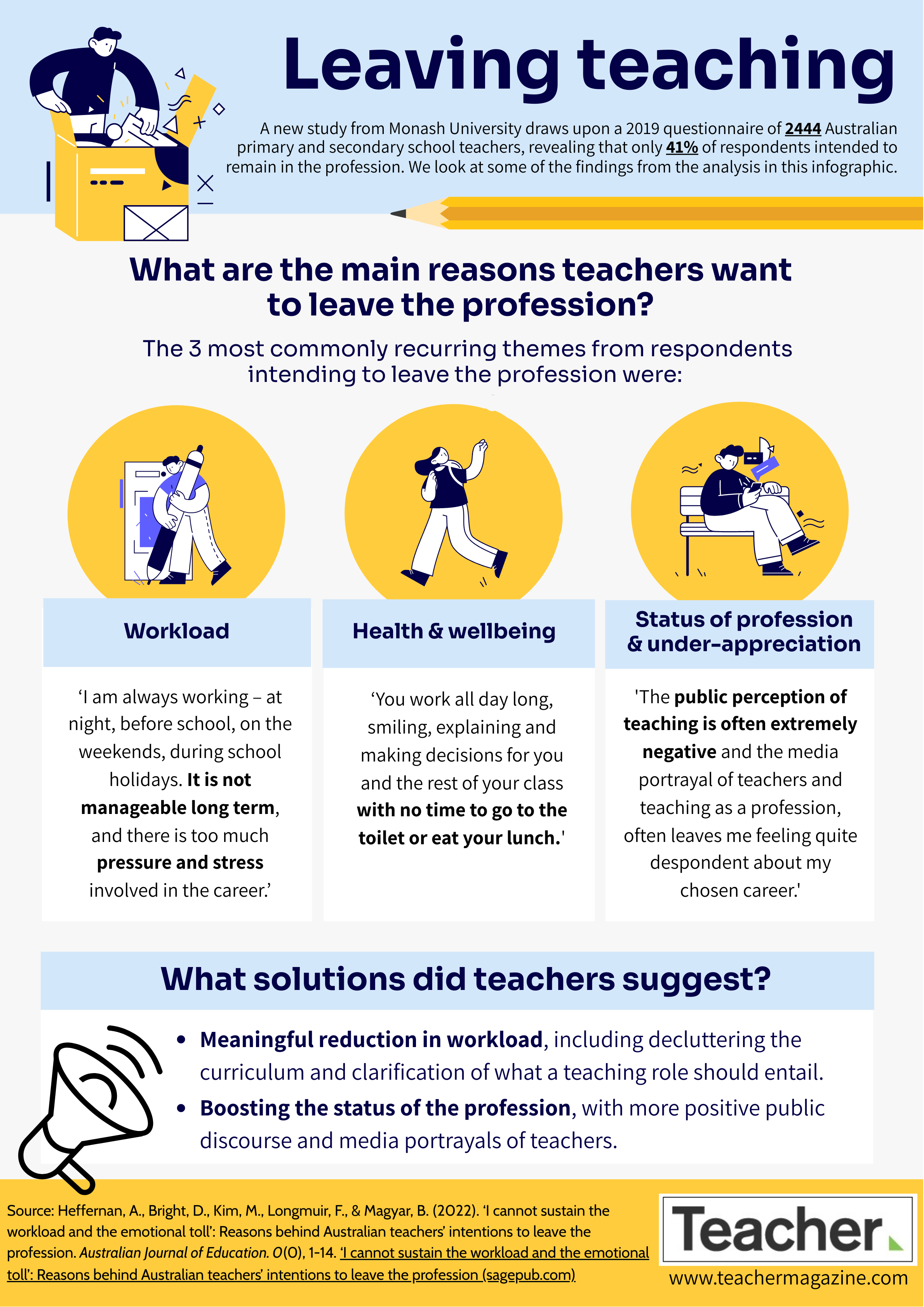 Infographic Leaving Teaching