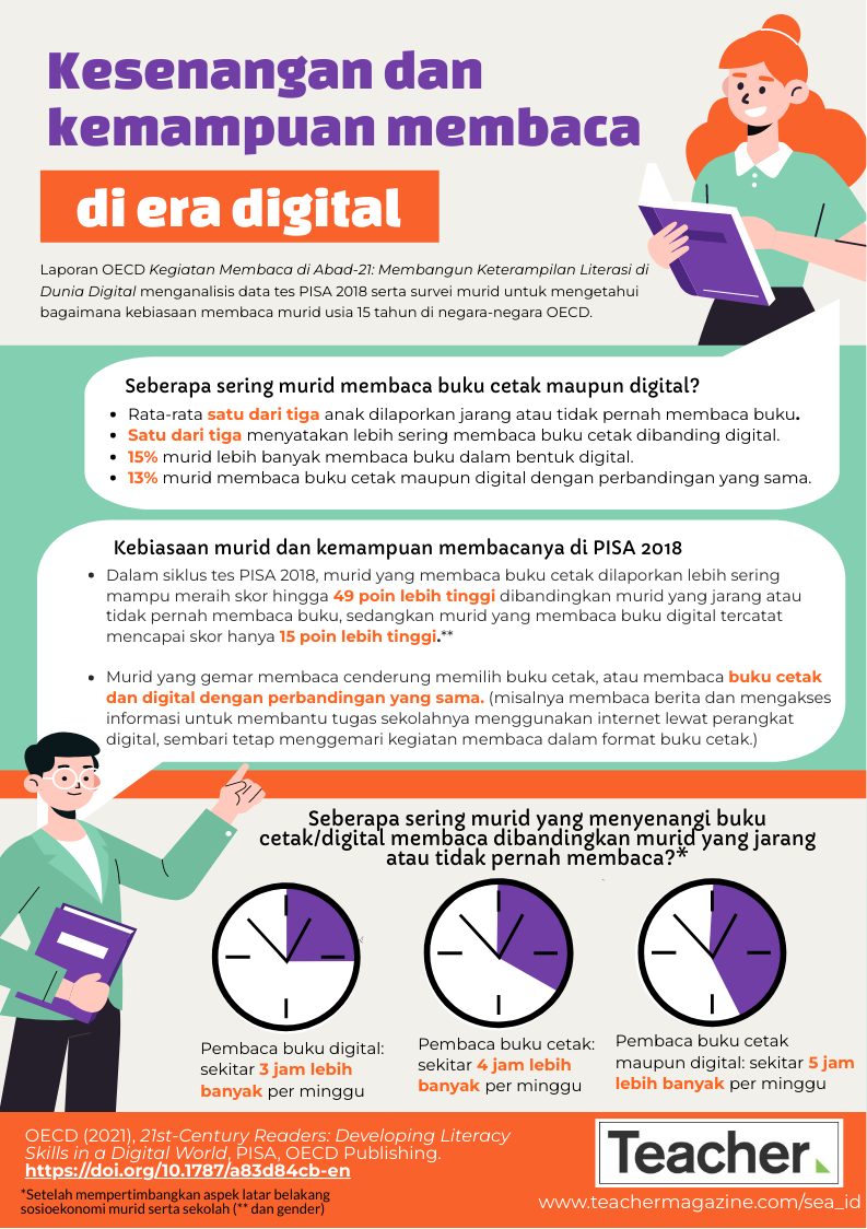 Infographic - OECD reading - SEA_ID FINAL