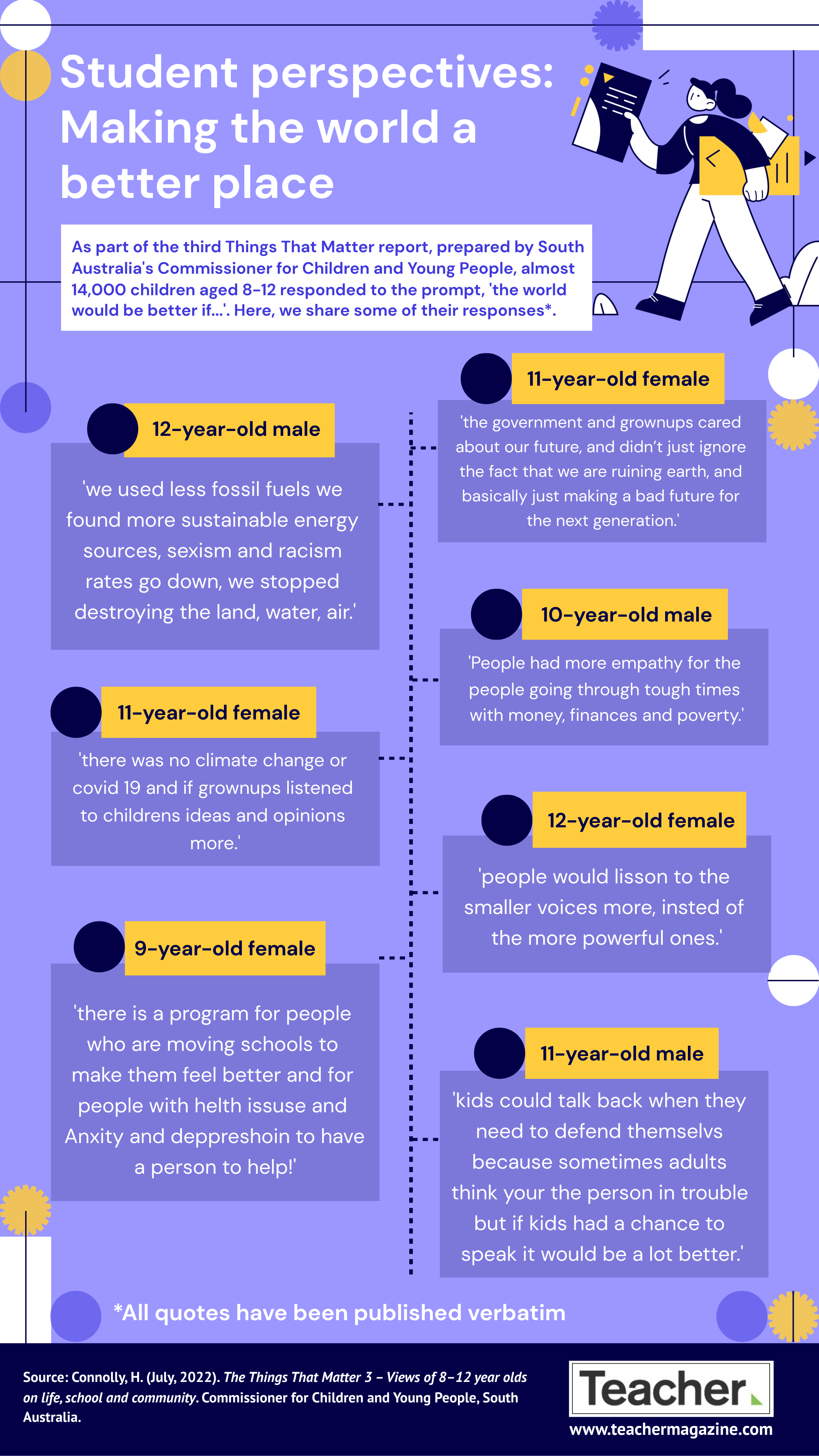 Infographic Student Perspectives On Making School A Better Place