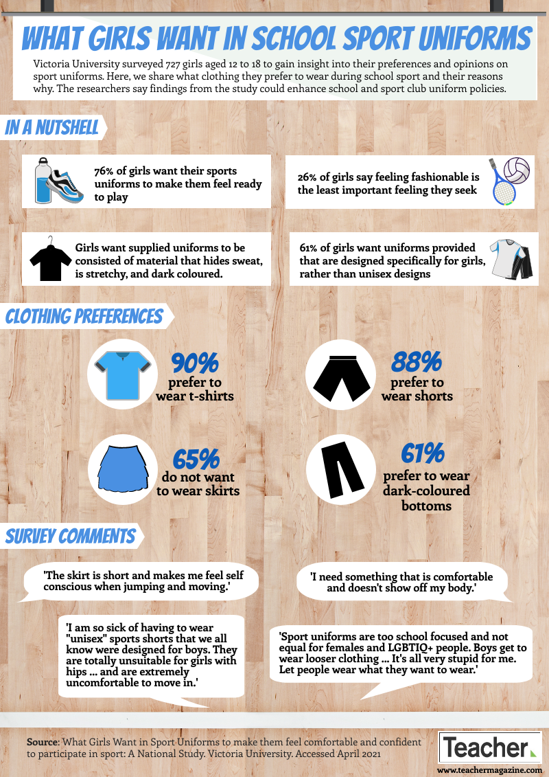 What to Wear When You Work Out Infographic