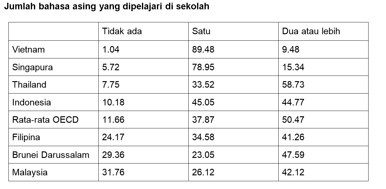 SEA-ID Global competence - foreign languages