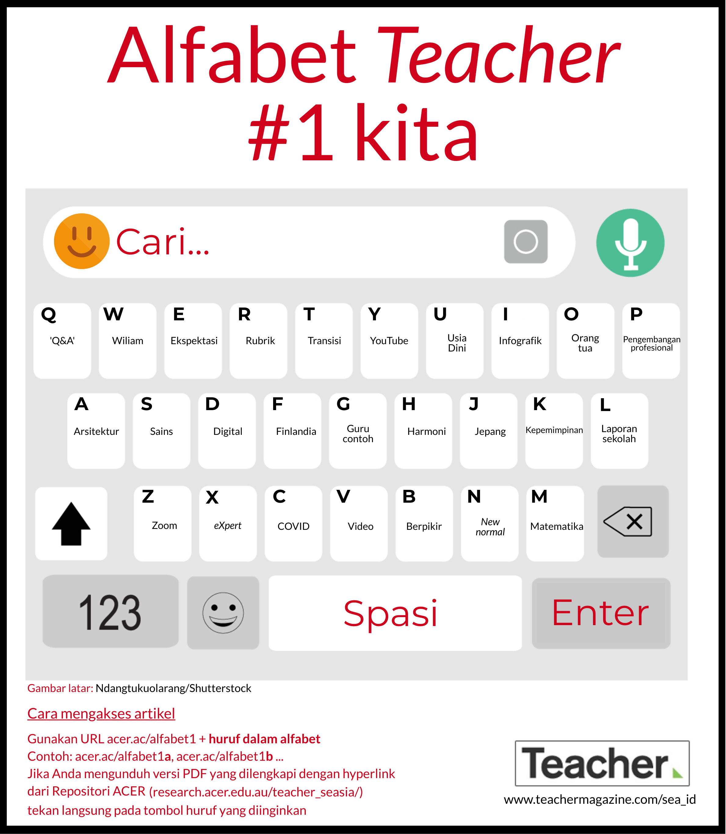 SEA-IN Infographic: My Teacher alphabet #1