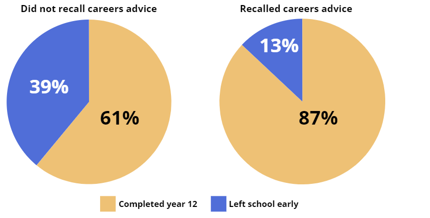 research articles on teacher