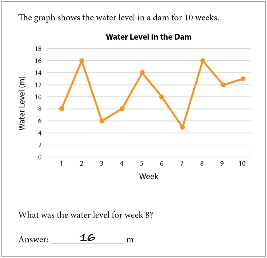 TIMSS Analysis Example 1