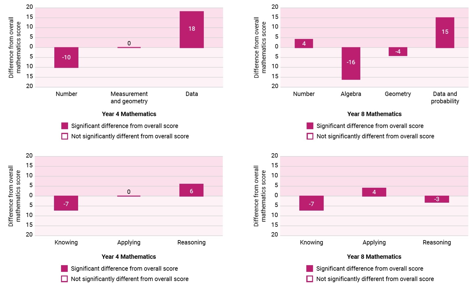 TIMSS analysis figure 1