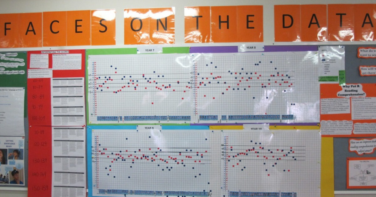 Data Walls To Target Whole School Improvement - What Is A Data Wall