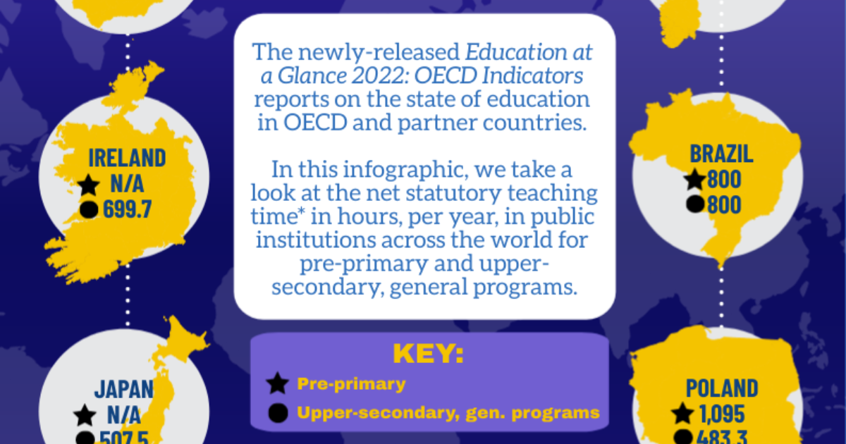 infographic-expectations-of-teaching-hours