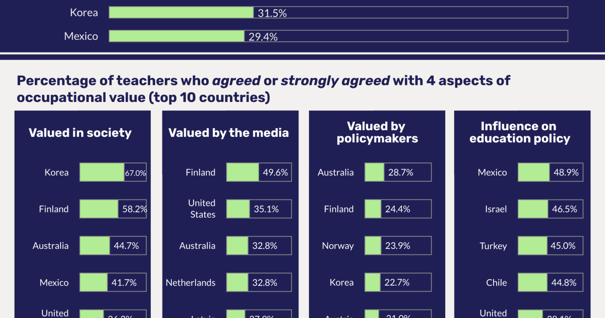 infographic-how-valued-do-teachers-feel-by-society