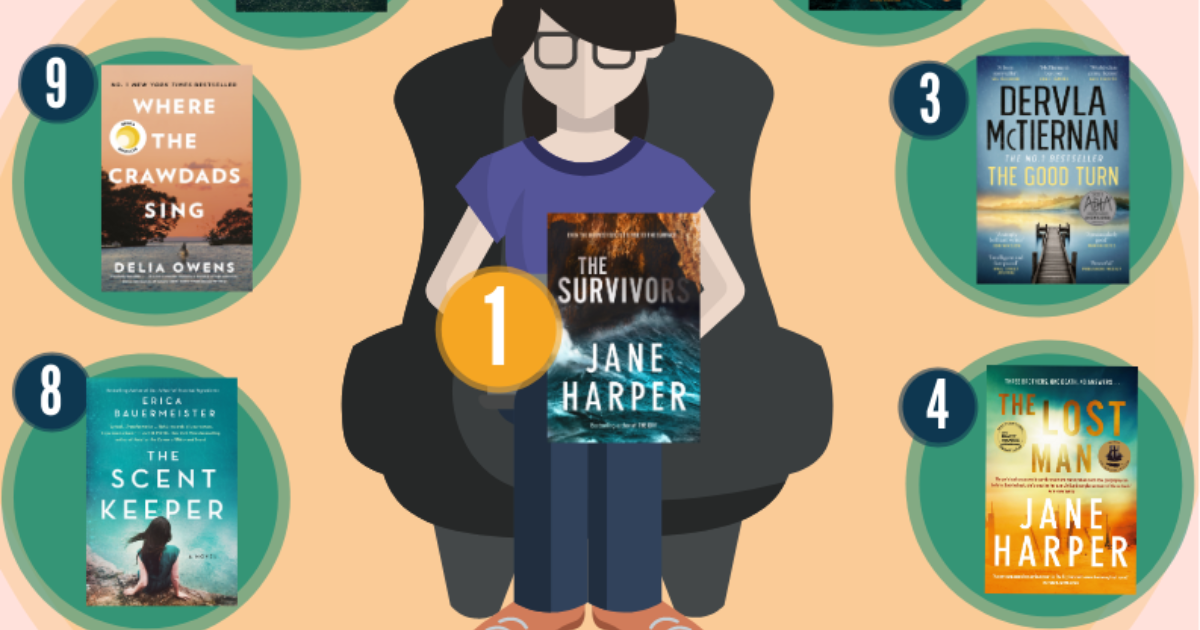 Top 10 Fiction Books 2025 Uk