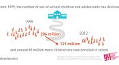 Out-of-school children – what's the global picture?