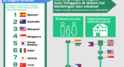 Infografis: Keamanan Online Anak di Asia Tenggara