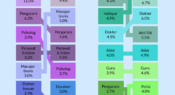 Infografik: Ekspektasi karir remaja seiring waktu