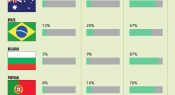 Infographic: Distribution of class time