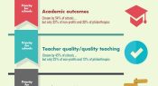 Infographic: Educational philanthropy