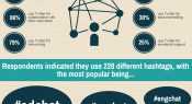Educators and Twitter: Infographic