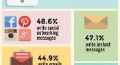Infographic: Formats of writing outside school