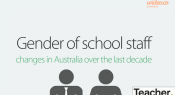 Infographic: Gender of school staff