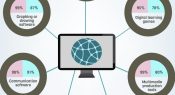 Student access to software resources
