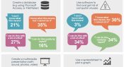 Infographic: ICT skills and student self-efficacy