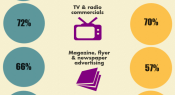 Influences on student spending behaviour