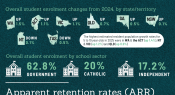 Infographic: Schools in 2025 – student enrolment and retention