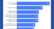 Infographic: Why students listen to audiobooks