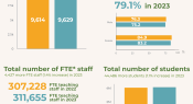 Infographic: Australian school growth