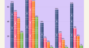 Infographic: Student views on benefits of reading in their free time
