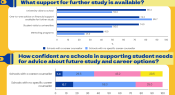 Infographic: Careers and future study support in schools