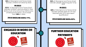 Infographic: Closing the Gap Report 2024