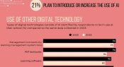 Infographic: Digital technology use in schools