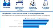 Infographic: Early career teacher induction activities