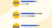 Infographic: Women in secondary principal roles