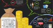Infographic: Financial education in schools