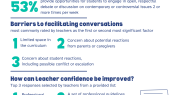 Infographic: Fostering respectful debate in classrooms