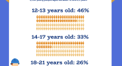 Infographic: Girls’ interest in engineering