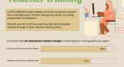 Infographic: Climate change education around the world