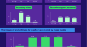 Infographic: Global status of teachers