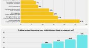 Infographic: Hopes for your child’s education