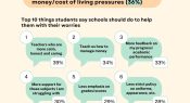 Infographic: How schools can help with student worries