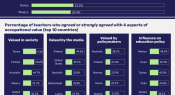 Infographic: How valued do teachers feel by society?