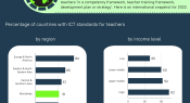 Infographic: ICT standards for teachers – an international snapshot